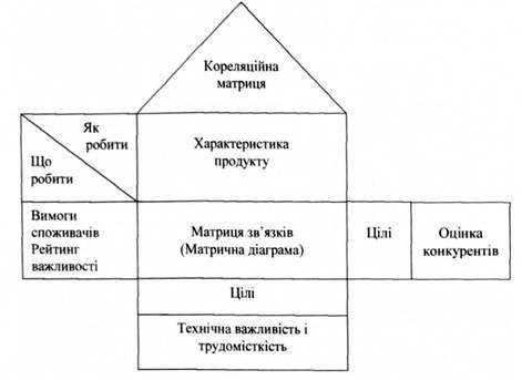 складові