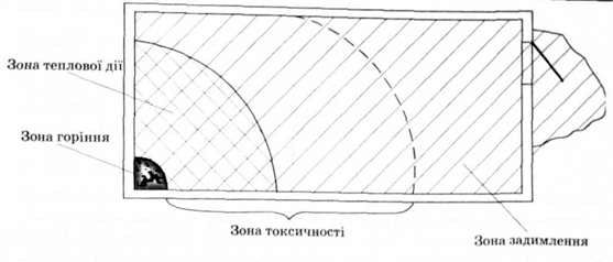 зони пожежі