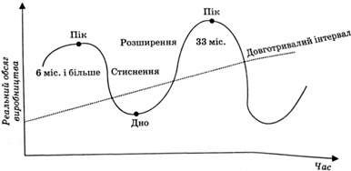 діловий цикл