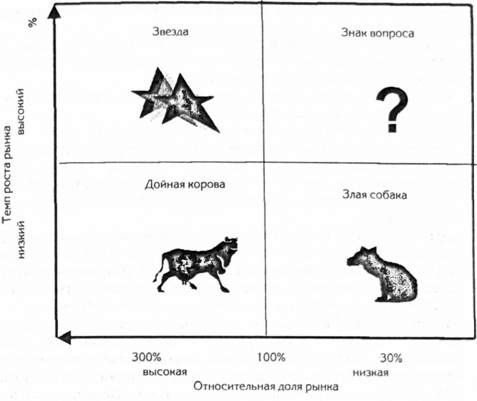 матрица бкг