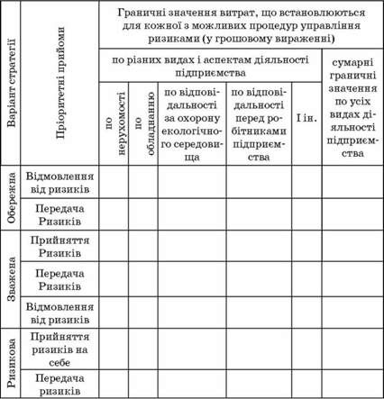 граничні значення витрат для різних варіантів стратегії підприємства