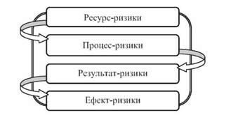 ризик-карта