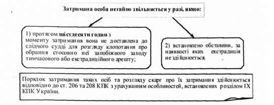 затримана особа негайно звільняється у разі, якщо: