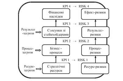 співвідношення рахункової карти сзп і ризик-карти