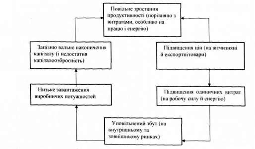 модель 