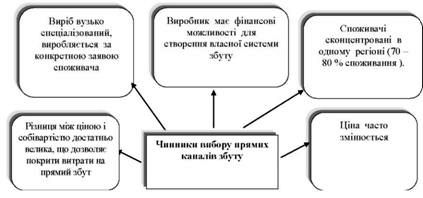 чинники вибору прямих каналів збуту