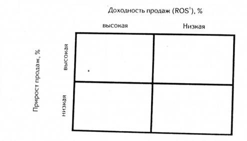 матрица 