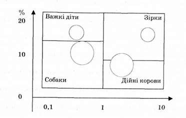 матриця 