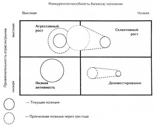 пример матрицы орм