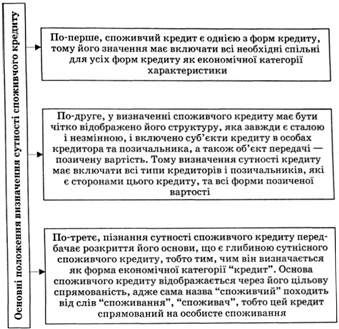 основні положення визначення сутності споживчого кредиту