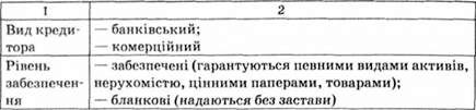 класифікація кредитів
