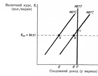 валютний ринок для німецької марки у 1971 р.