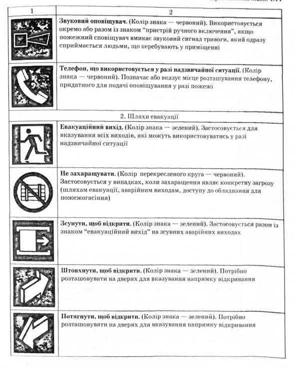 форма, колір, змістове значення та використання знаків пожежної безпеки