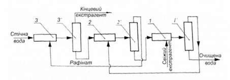 схема багатоступеневої екстракційної установки