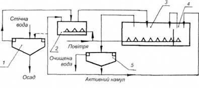 схема установки для біологічного очищення стічних вод із використанням аеротенків