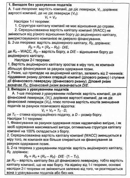 підсумкова таблиця за теоремами модільяні і міллера