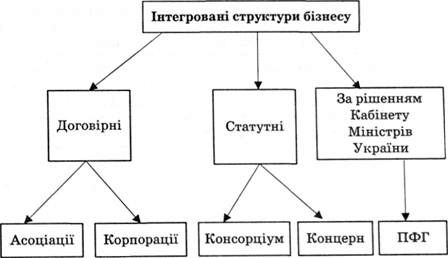 інтегровані структури бізнесу
