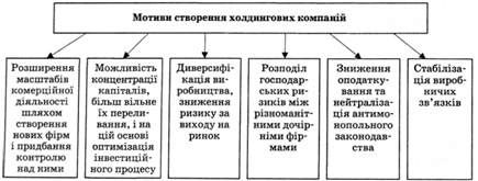 мотиви створення холдингових компаній