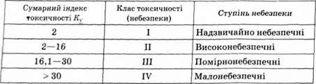 класи токсичності шкідливих речовин