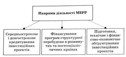 основні напрями діяльності мбрр