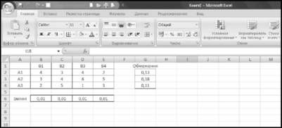 результат введення формул обмежень задачі на робочій лист excel