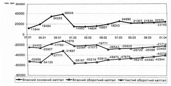 динаміка коефіцієнта маневреності власного капіталу ват 