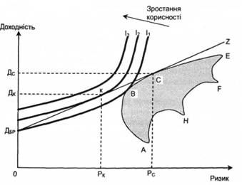 графік моделі camp