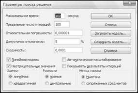 діалогове вікно 