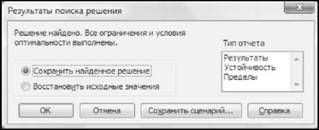 діалогове вікно 