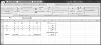 результати розв'язання злп на робочому листі excel