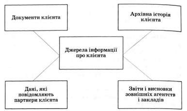 джерела інформації