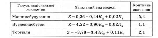 галузеві статистичні моделі оцінки ймовірності банкрутства за в. вітлинським