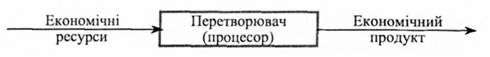 схема дії виробничо-економічної системи
