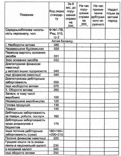 показники діяльності підприємства