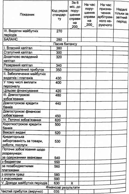 показники діяльності підприємства