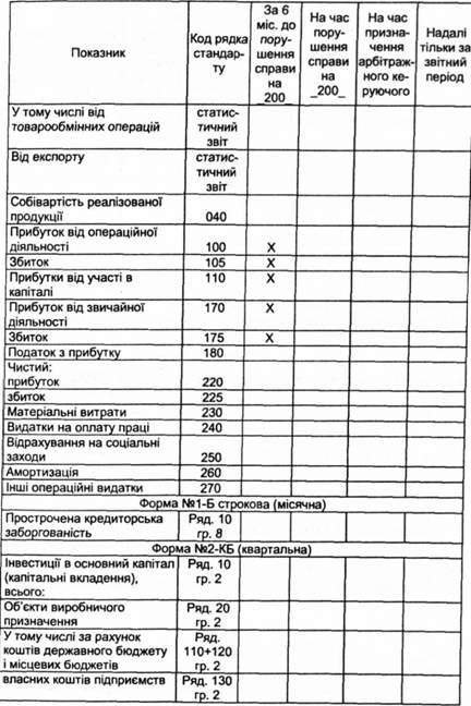 показники діяльності підприємства