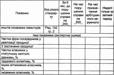 показники діяльності підприємства