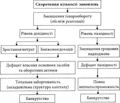 причини банкрутства підприємств