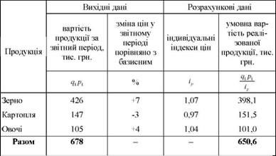 дані для розрахунку середнього арифметичного індексу фізичного обсягу продукції