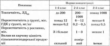 показники та класи небезпеки хімічних речовин