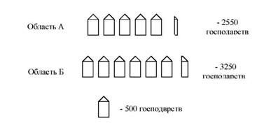 чисельність фермерських господарств у двох областях в 2010 р.